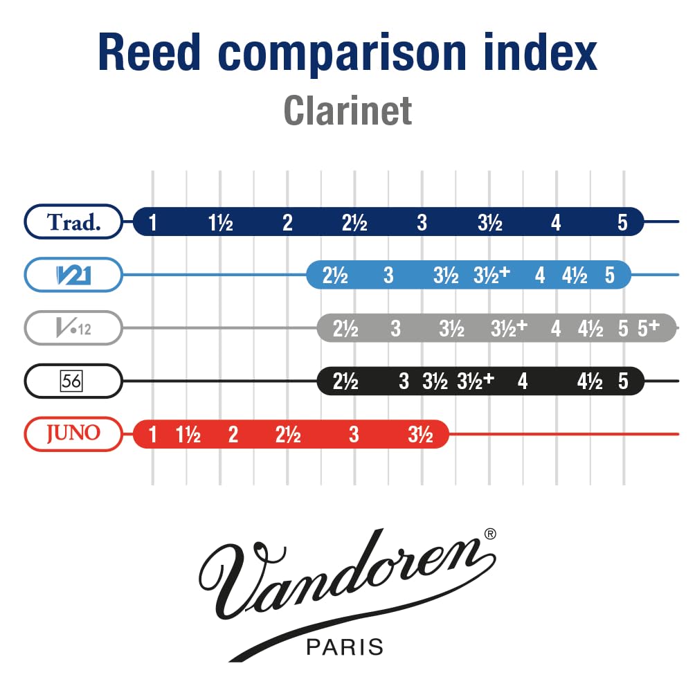 Alto Clarinet Reeds Strength 3 Box of 10 R34864