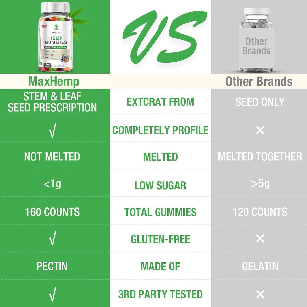 Hemp Gummies C776880