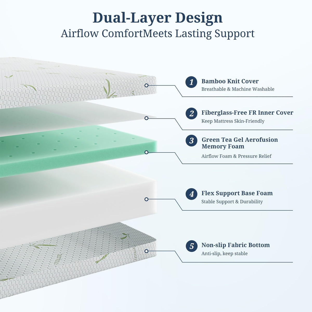 5 Inch Gel Infused Memory Foam Mattress F613