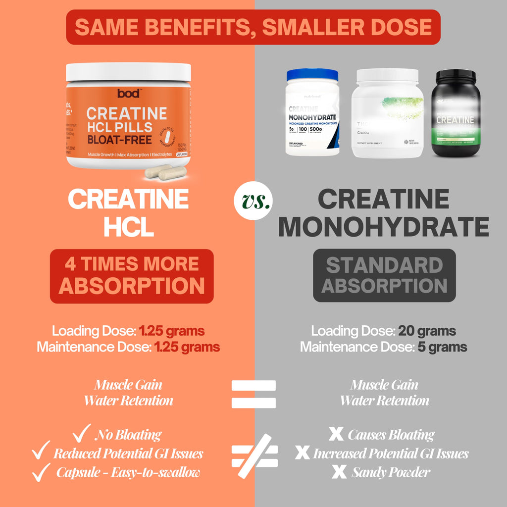 Creatine HCL Capsules 150 Pills Z362739