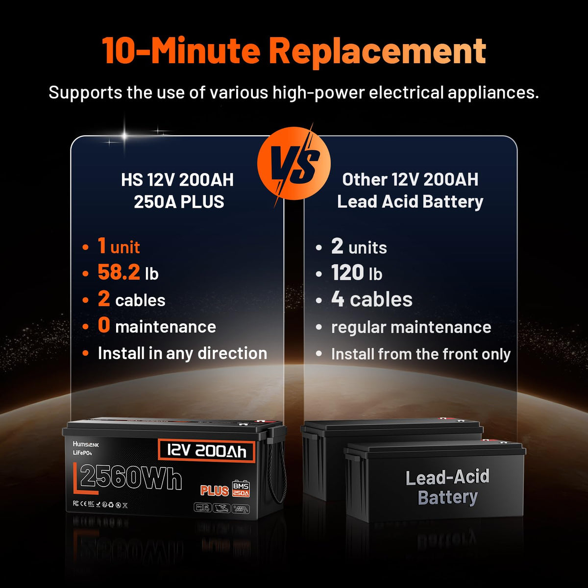 2 Pack 12V 200Ah LiFePO4 Lithium Battery 250A BMS I167