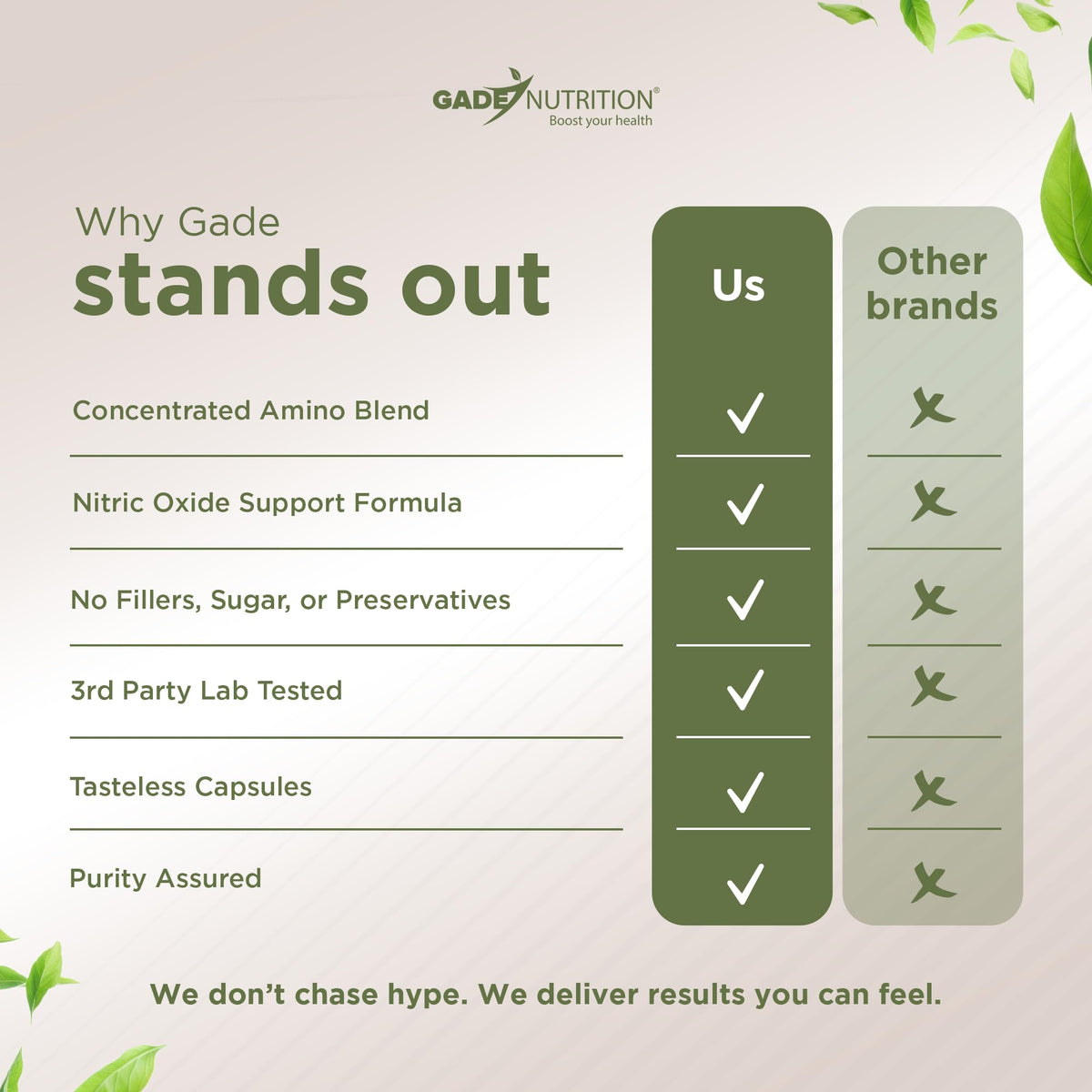 L Arginine Capsules with Amino Acid and Maca Root F4947