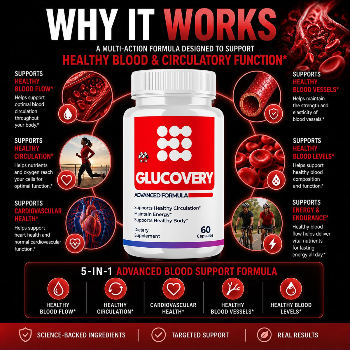 Blood Support Supplement 60 Capsules B8492