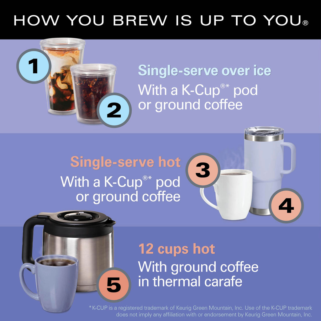5-in-1 Drip & Single Serve Coffee Maker T22162