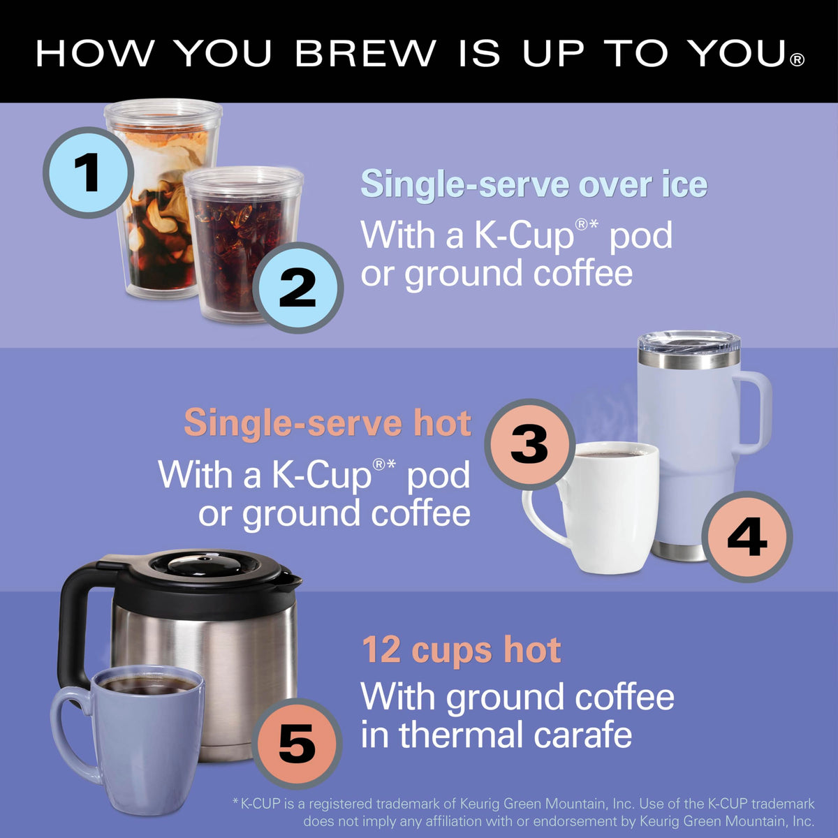5-in-1 Drip & Single Serve Coffee Maker T22162